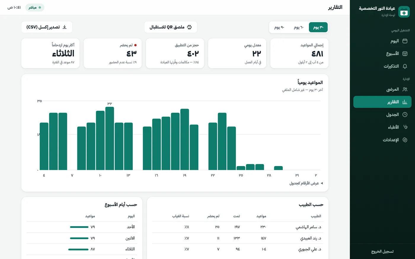 Clinic reception dashboard reports