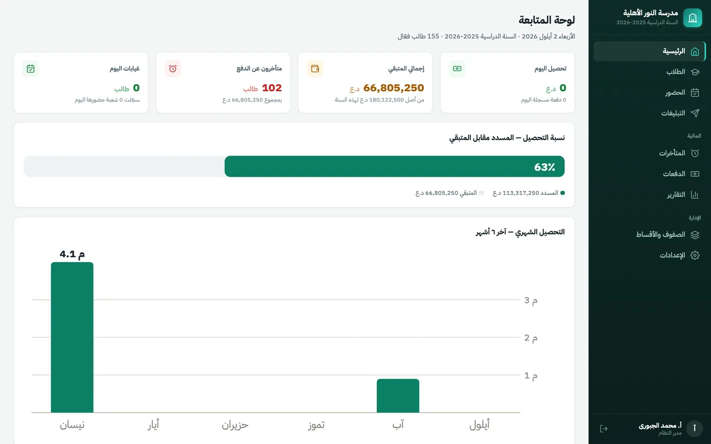 School management system dashboard